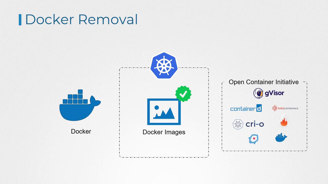 The image illustrates Docker removal, highlighting Docker, Docker Images, Kubernetes, and the Open Container Initiative with tools like gVisor, containerd, kata containers, and cri-o.