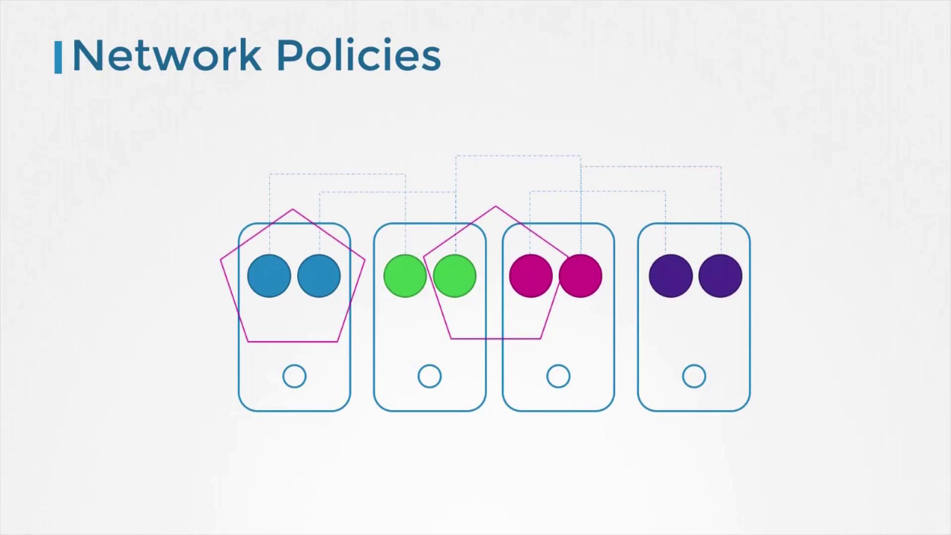 The image illustrates network policies with four smartphone-like icons, each containing colored circles and interconnected by dashed lines and pentagons.