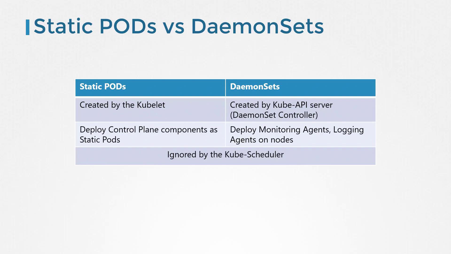 The image compares Static PODs and DaemonSets, highlighting their creation sources, deployment purposes, and scheduler behavior in Kubernetes.