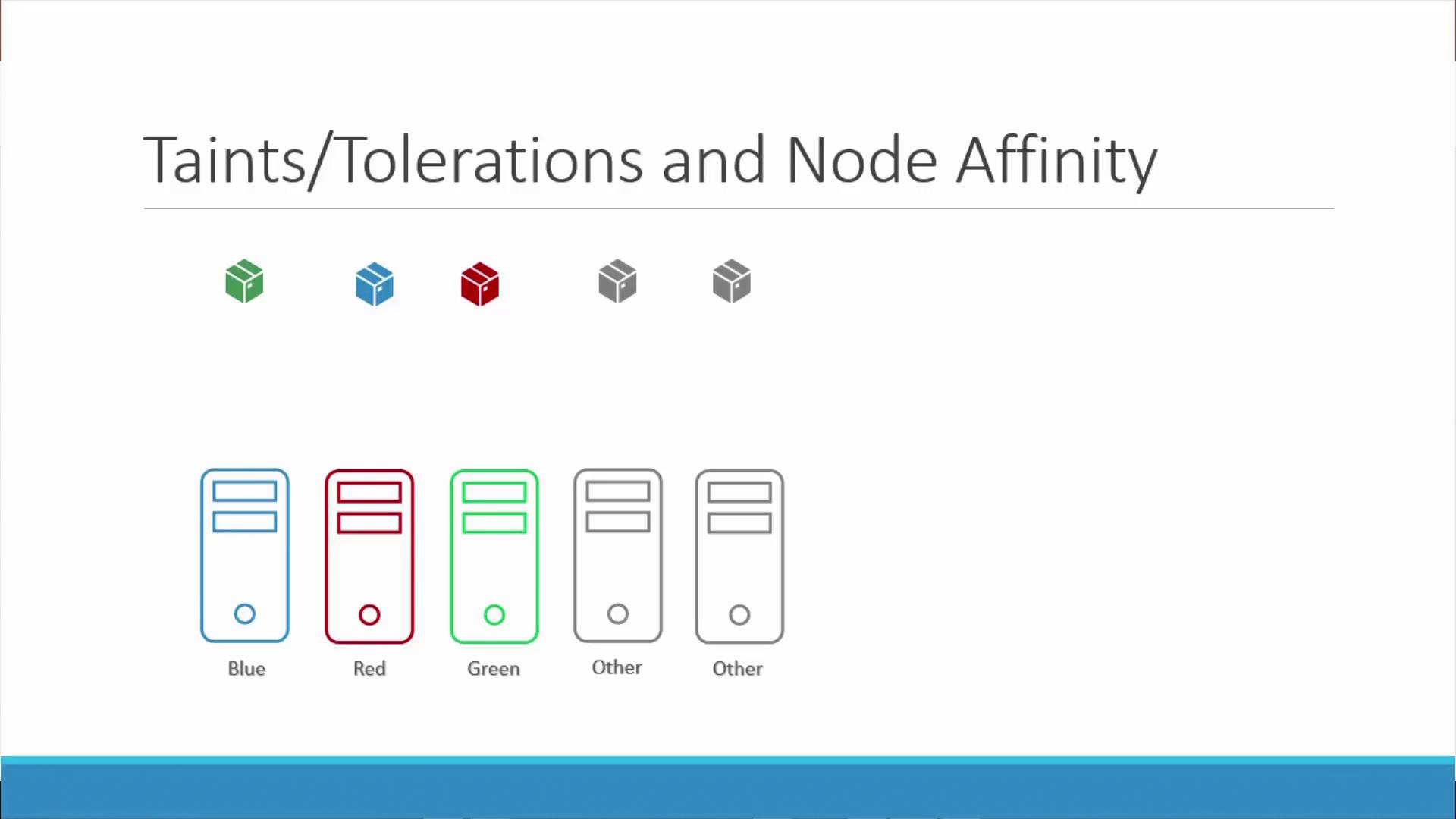 The image illustrates "Taints/Tolerations and Node Affinity" with colored icons representing nodes labeled as Blue, Red, Green, and Other.