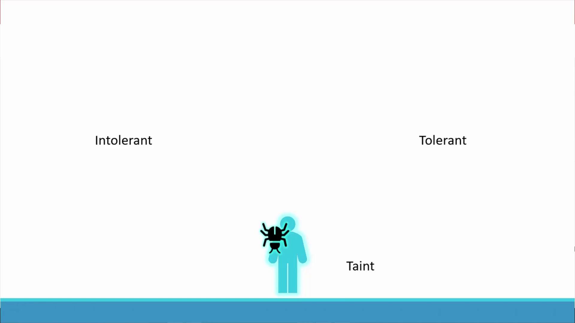 A figure holding a bug is labeled "Taint," with "Intolerant" on the left and "Tolerant" on the right, against a white background.