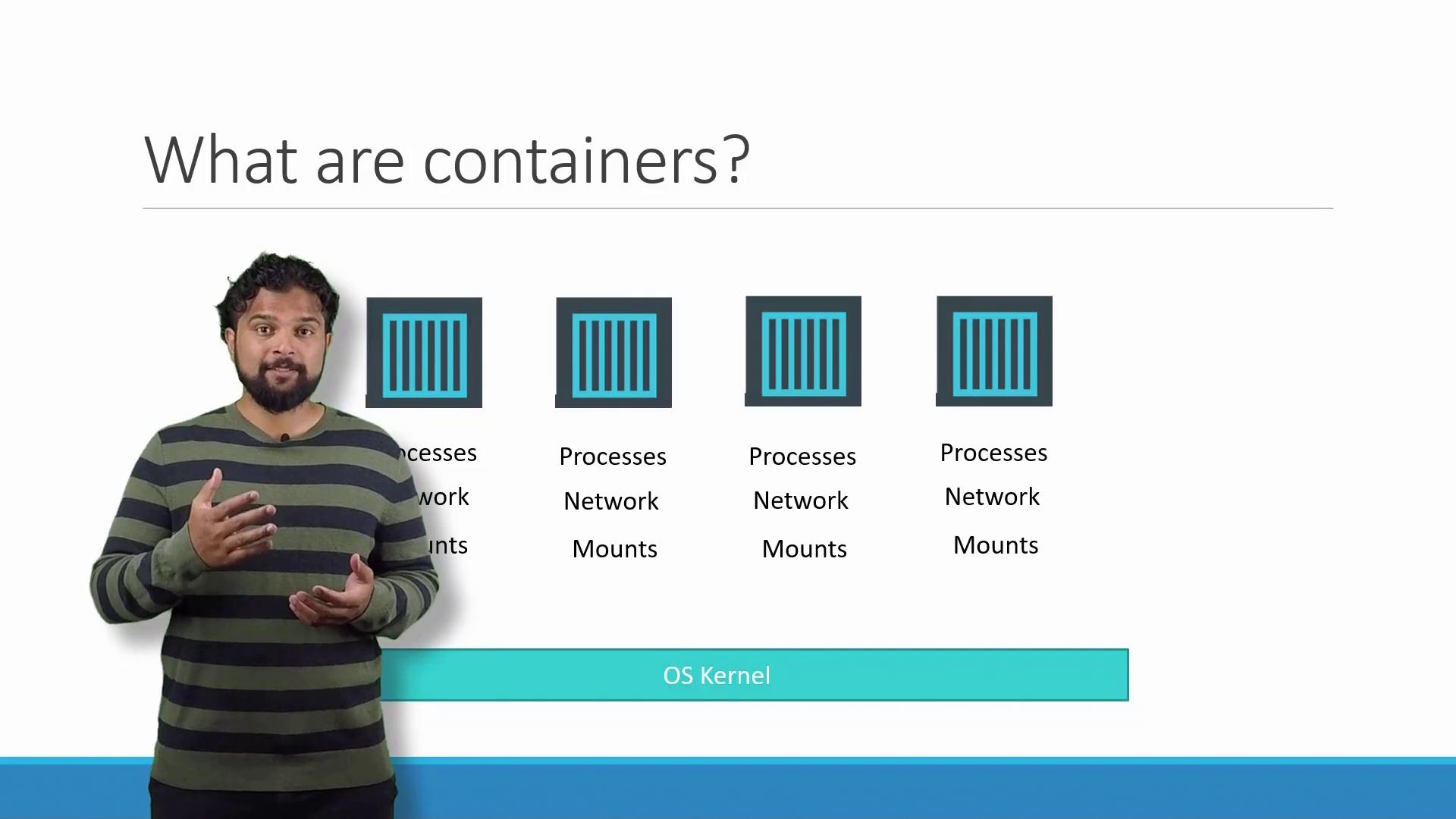 The image explains containers, showing a person presenting a diagram with containers having processes, network, and mounts, all running on a shared OS kernel.