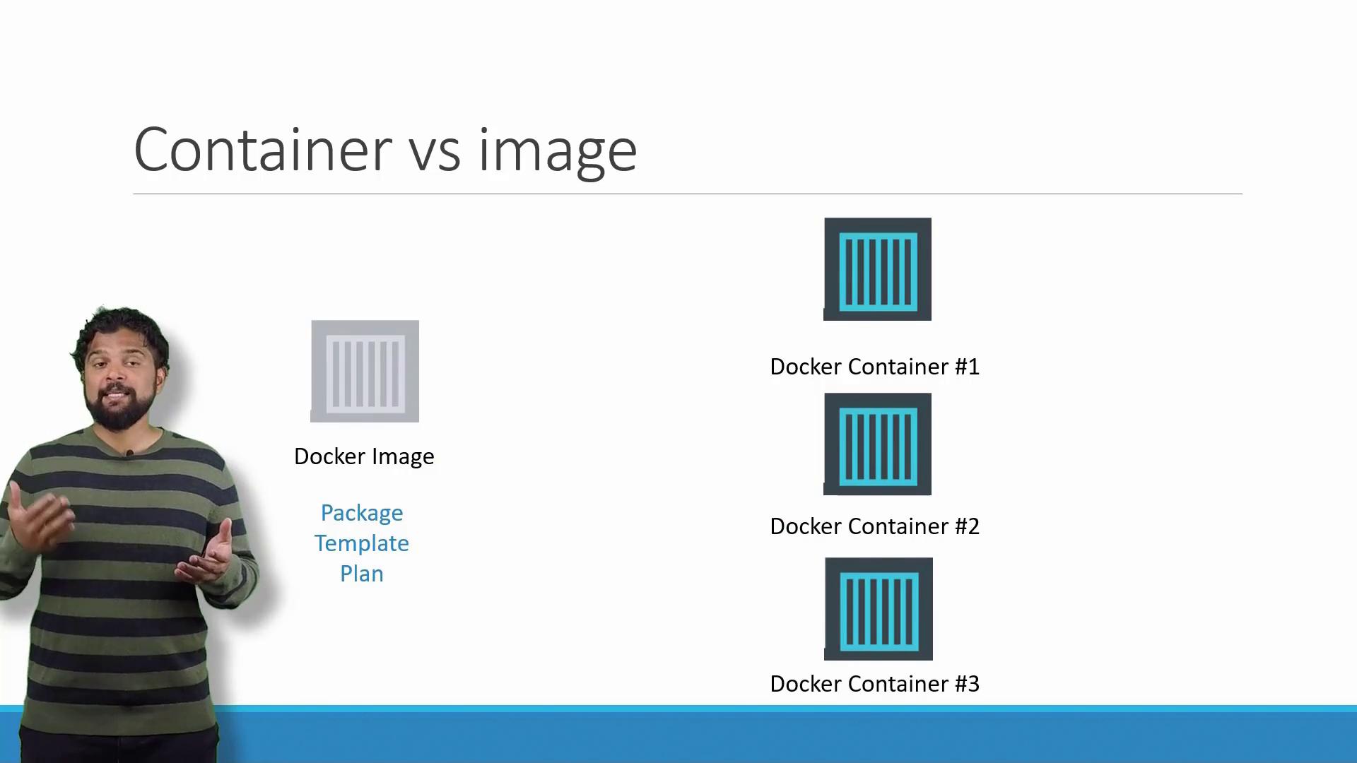 The image explains the difference between a Docker image and Docker containers, illustrating a Docker image as a template for multiple containers.