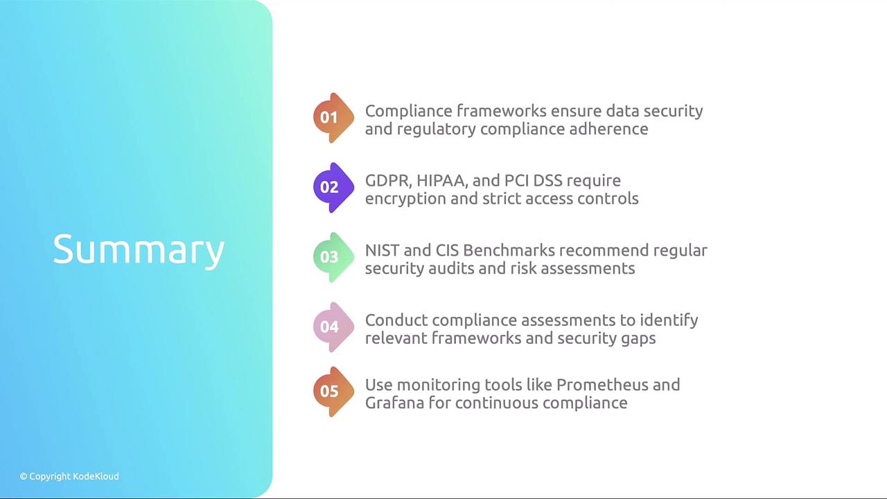 The image is a summary slide listing five key points about compliance frameworks, including data security, encryption requirements, security audits, compliance assessments, and monitoring tools.