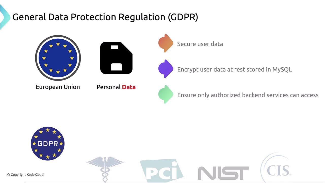The image is about the General Data Protection Regulation (GDPR) and includes icons representing the European Union and personal data, along with key points on securing and encrypting user data. It also features logos related to data protection standards.