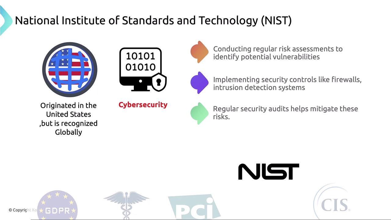 The image is about the National Institute of Standards and Technology (NIST) and its role in cybersecurity, highlighting its global recognition, risk assessments, security controls, and audits. It includes icons and text related to cybersecurity practices.