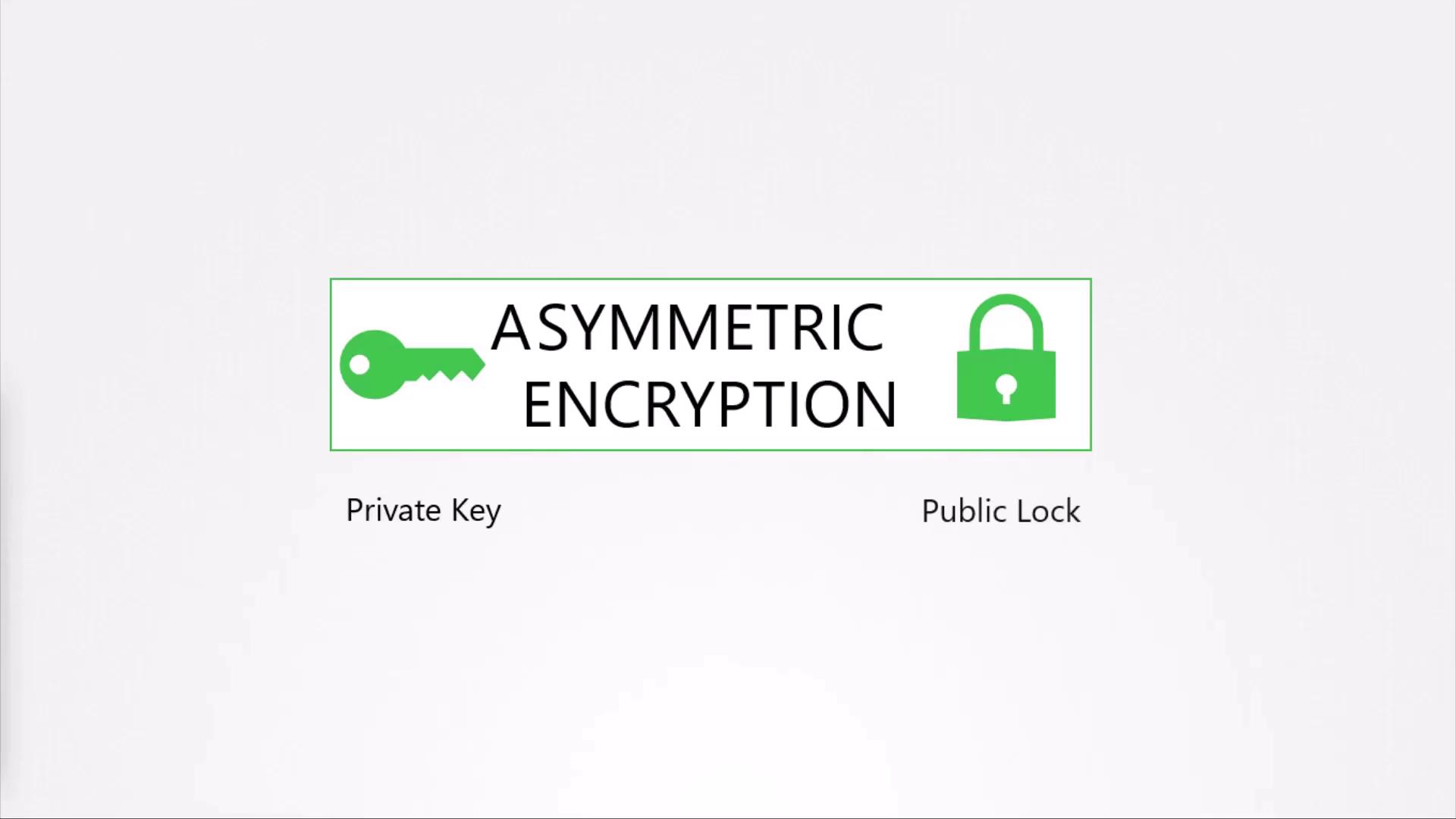 The image illustrates asymmetric encryption, featuring a green key labeled "Private Key" and a green lock labeled "Public Lock."