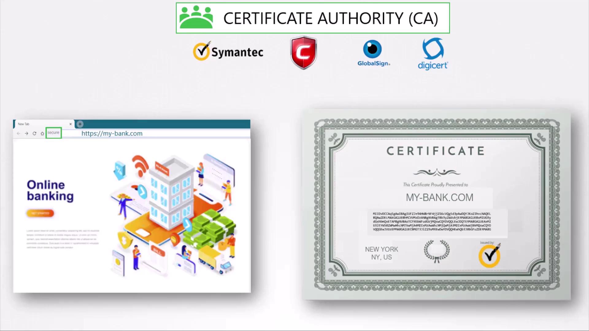 The image shows a concept of online banking security with a browser displaying a secure website and a digital certificate issued to "my-bank.com" by a certificate authority.