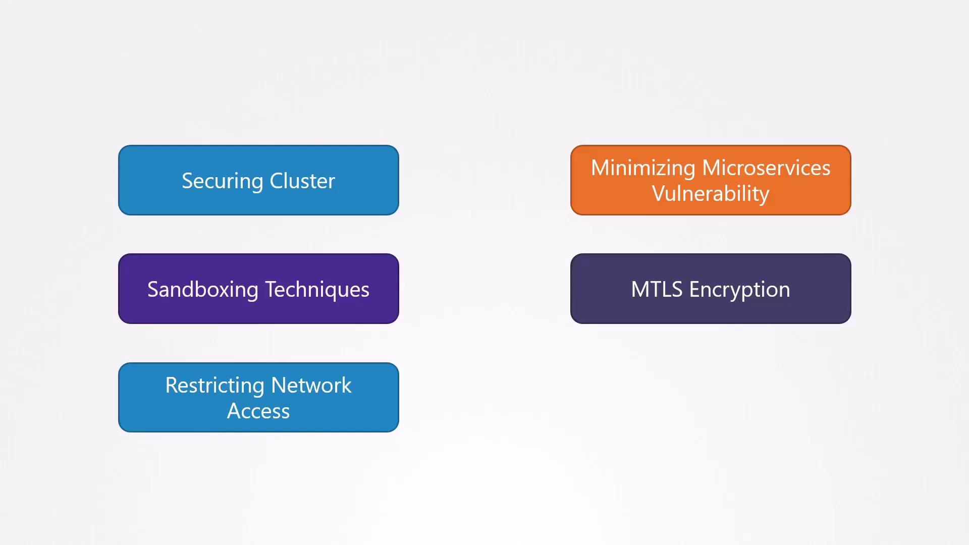 Five colored boxes illustrating key cybersecurity concepts: "Securing Cluster," "Sandboxing Techniques," "Restricting Network Access," "Minimizing Microservices Vulnerability," and "MTLS Encryption."