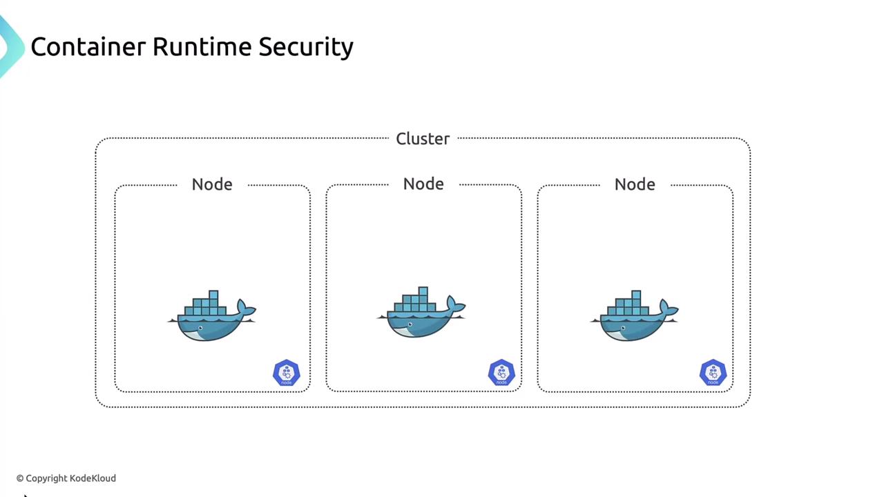 The image illustrates a cluster of nodes, each containing a Docker container, under the topic "Container Runtime Security."