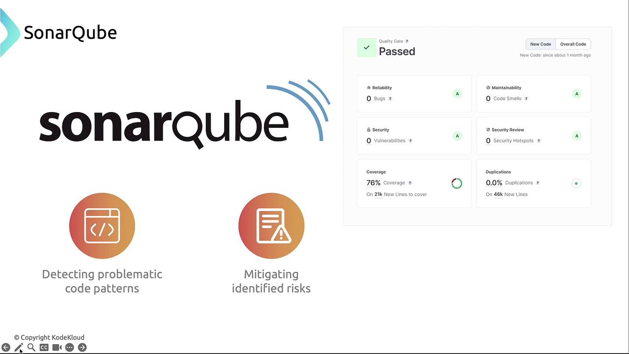 The image features the SonarQube logo and a dashboard showing a "Passed" quality gate with metrics on reliability, security, coverage, and duplications. It also highlights the benefits of detecting problematic code patterns and mitigating identified risks.
