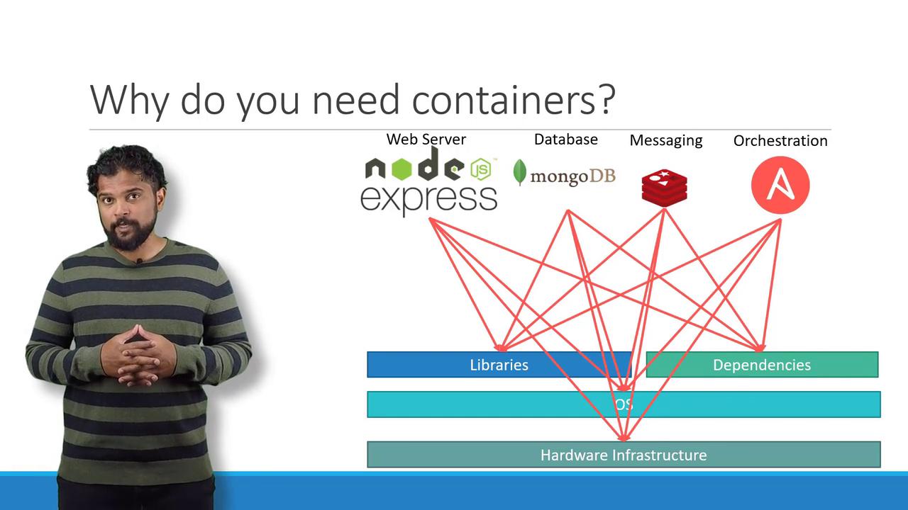 A person stands beside a diagram explaining the need for containers, featuring Node.js, Express, MongoDB, Redis, and Ansible, with interconnected layers of libraries, dependencies, OS, and hardware.