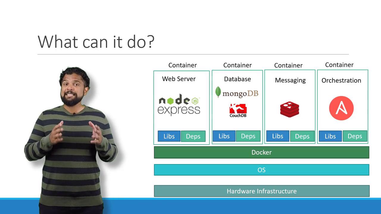 A person stands beside a diagram explaining containerized applications using Docker, featuring Node.js, MongoDB, CouchDB, Redis, and Ansible, layered over OS and hardware infrastructure.