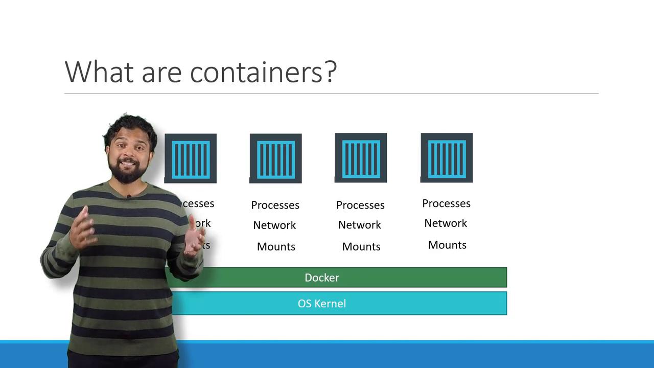 The image explains containers, showing a person presenting a diagram with containers, Docker, and OS Kernel layers, highlighting processes, network, and mounts.
