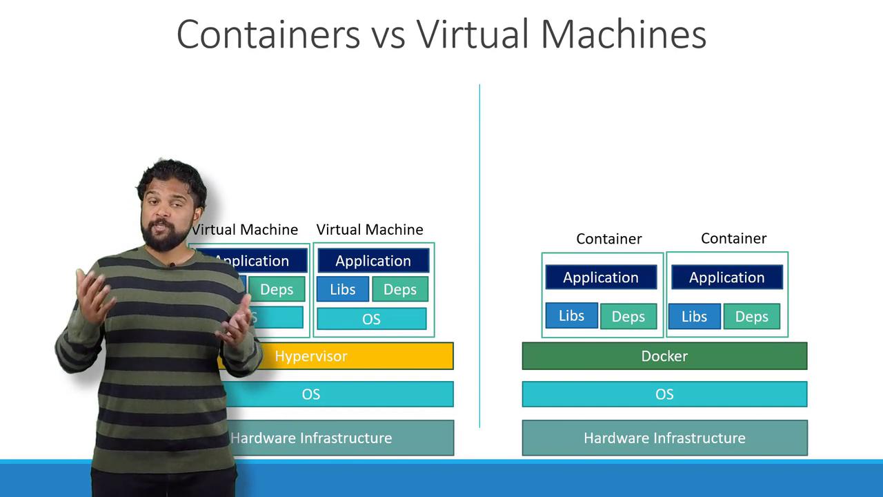 The image compares containers and virtual machines, illustrating their architecture layers, including applications, dependencies, operating systems, and infrastructure.