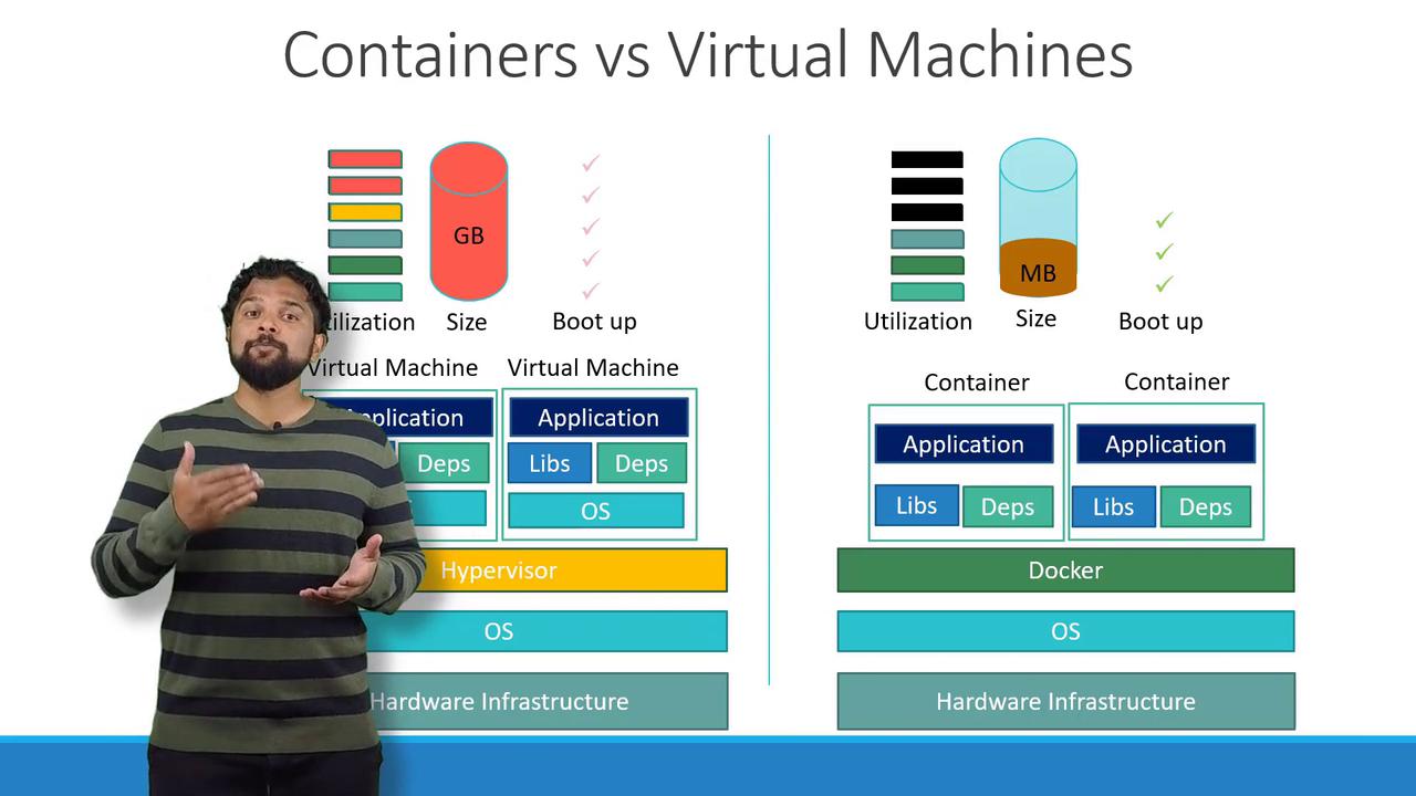 The image compares containers and virtual machines, highlighting differences in utilization, size, and boot-up, with a diagram and a person explaining.