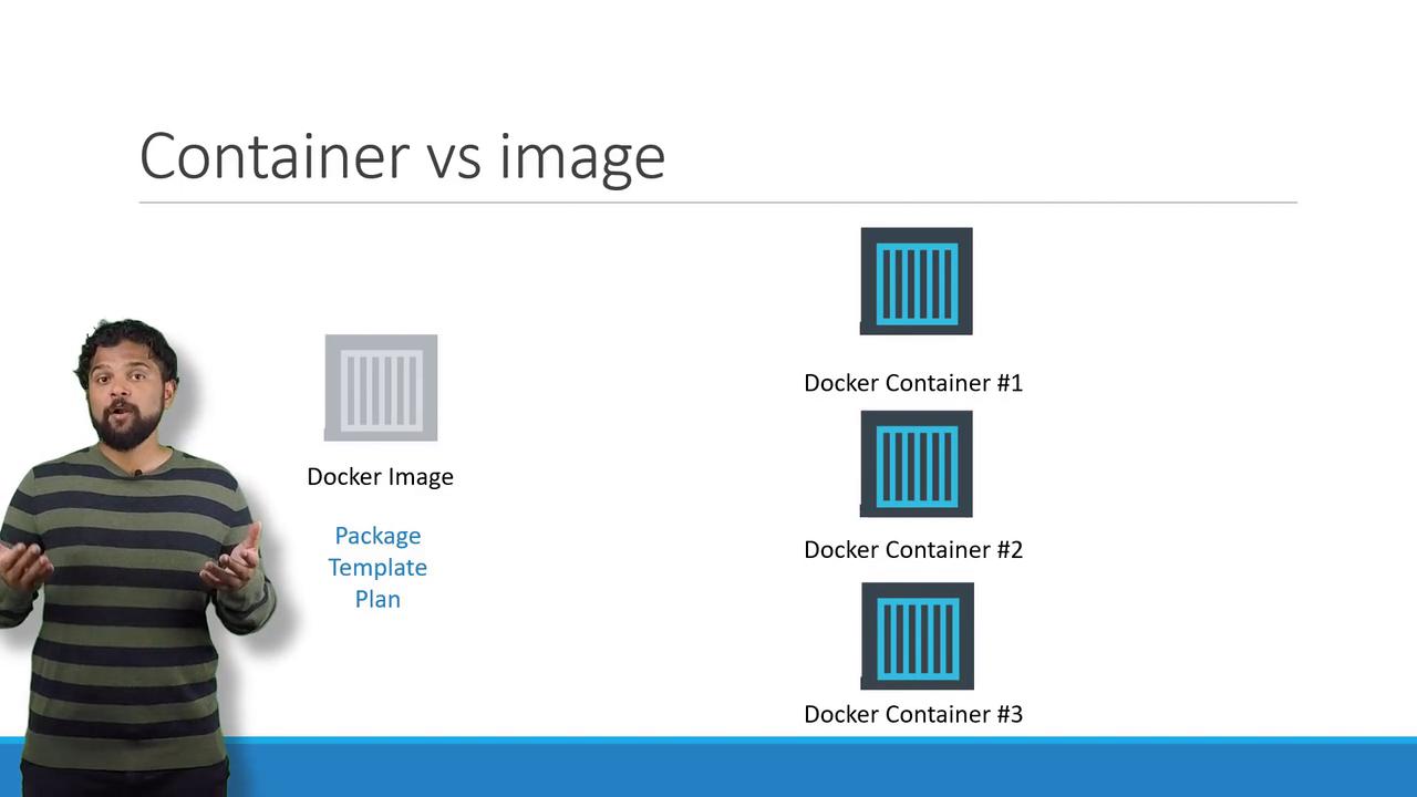 The image explains the difference between a Docker image and Docker containers, illustrating how one image can create multiple containers.
