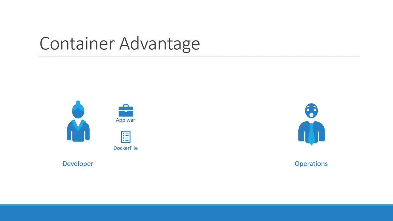 The image illustrates the "Container Advantage," showing a developer with "App.war" and "DockerFile" icons, and an operations person, highlighting streamlined deployment.