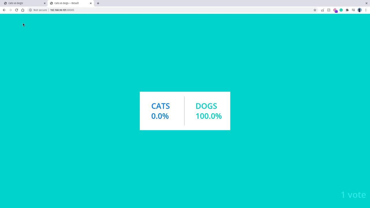 The image shows a voting result with "Cats" at 0% and "Dogs" at 100% on a turquoise background.