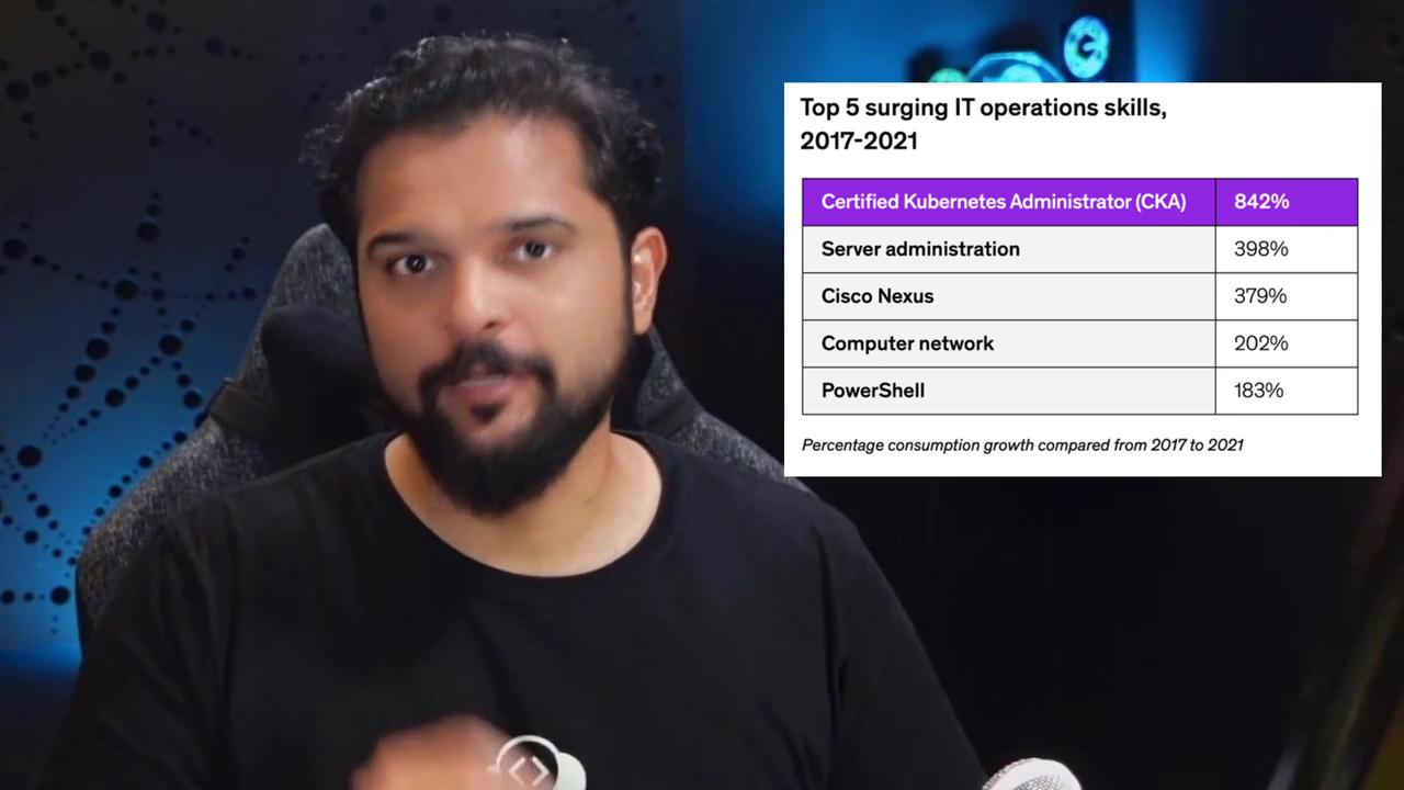 A person is speaking with a chart showing the top five surging IT operations skills from 2017-2021, highlighting Certified Kubernetes Administrator with 842% growth.
