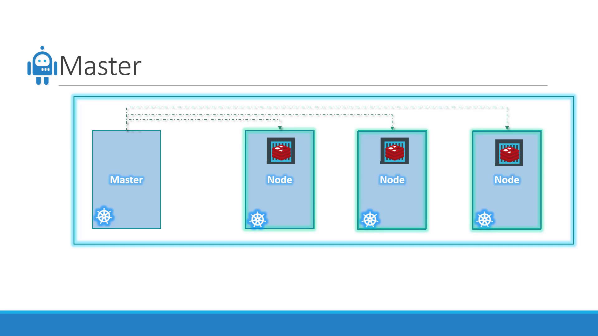 The image depicts a Kubernetes architecture with one master node and three worker nodes, each running a Redis instance.