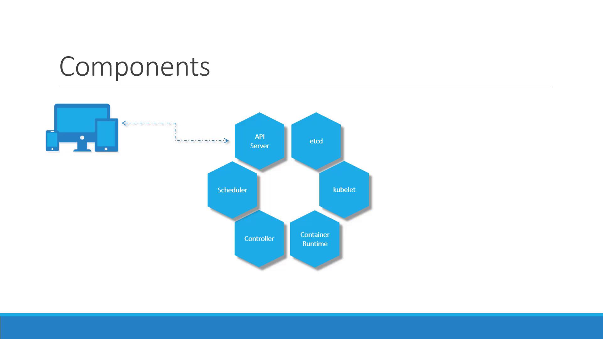 The image illustrates Kubernetes components, including API Server, etcd, kubelet, Scheduler, Controller, and Container Runtime, connected to various devices.
