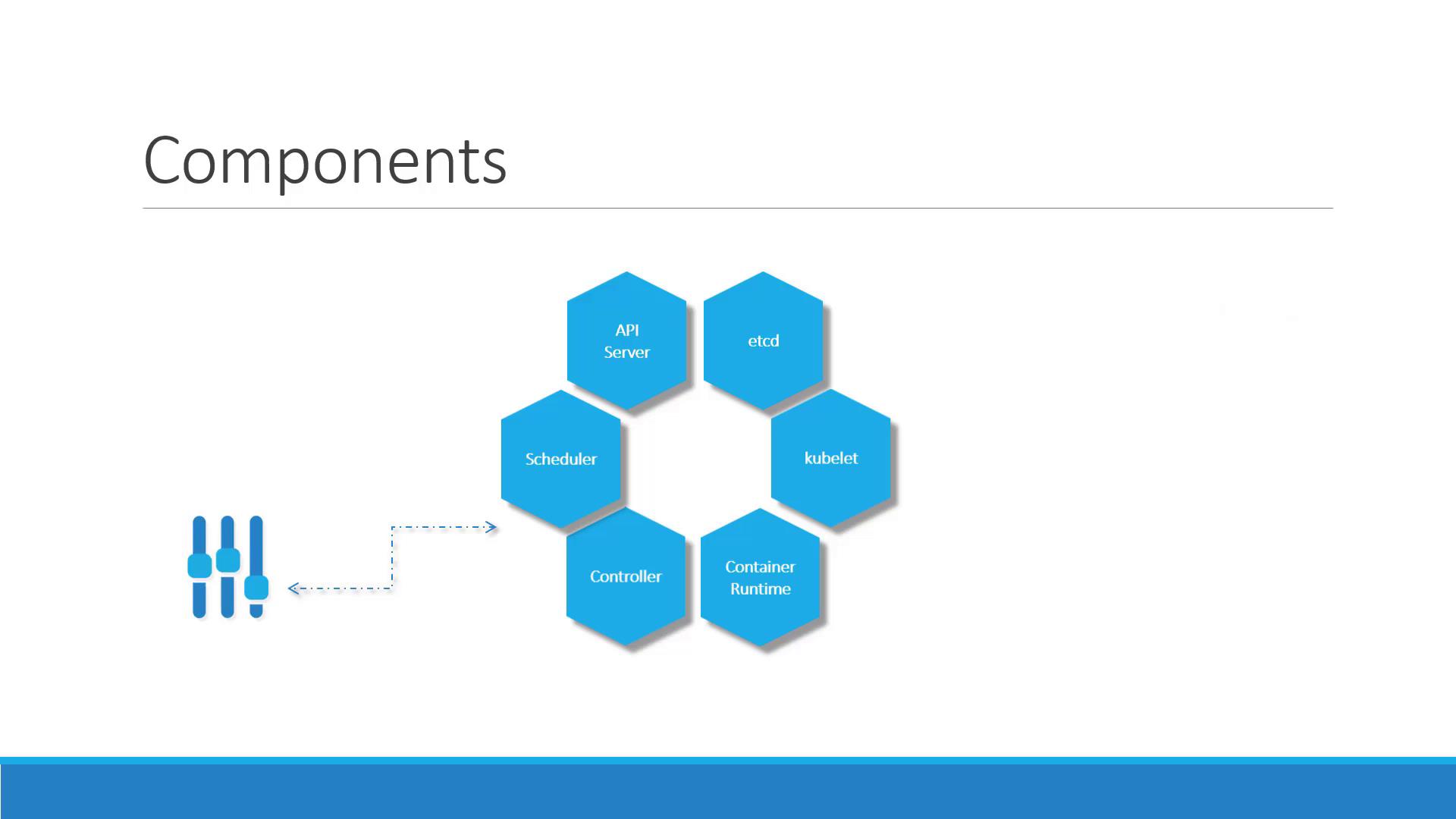 The image shows a diagram of Kubernetes components: API Server, etcd, kubelet, Container Runtime, Controller, and Scheduler, arranged in a hexagonal pattern.