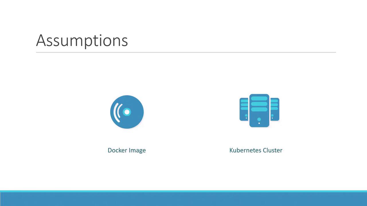 The image shows icons representing a Docker Image and a Kubernetes Cluster under the heading "Assumptions."