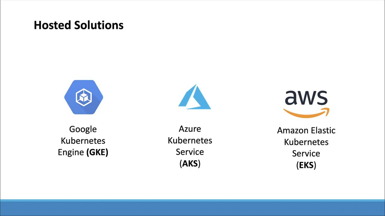 The image lists hosted Kubernetes solutions: Google Kubernetes Engine (GKE), Azure Kubernetes Service (AKS), and Amazon Elastic Kubernetes Service (EKS).