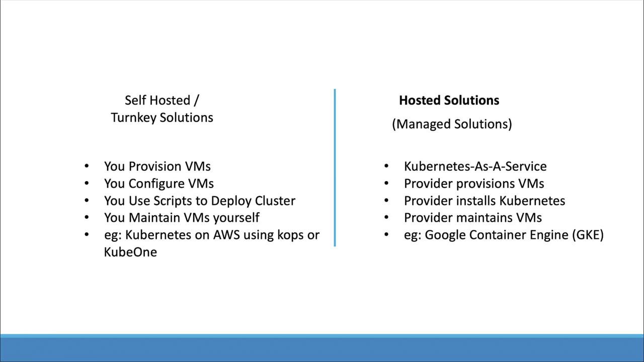 The image compares self-hosted and hosted solutions for Kubernetes, detailing responsibilities like VM provisioning and maintenance, with examples like AWS and Google Container Engine.