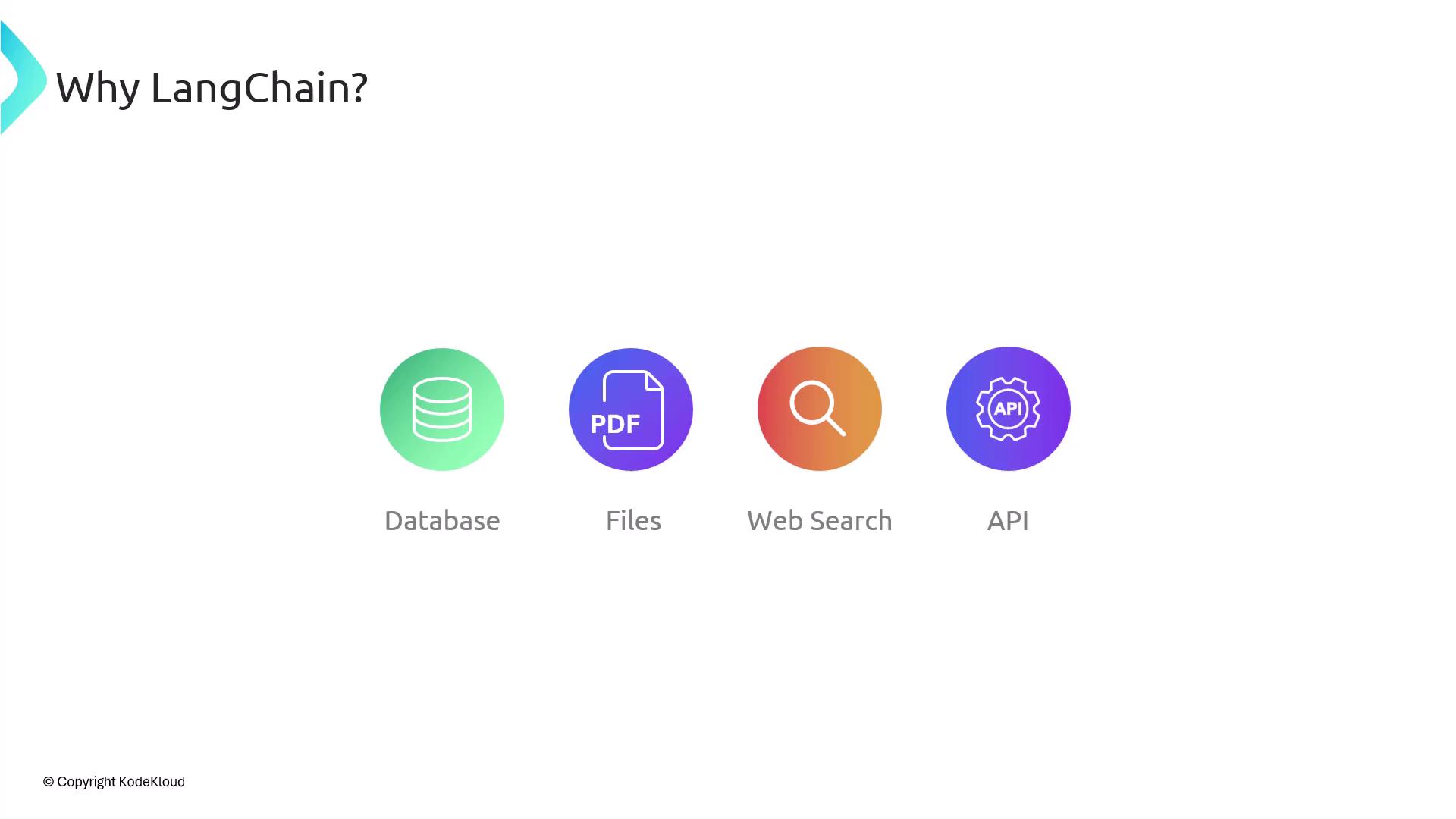 The image is a slide titled "Why LangChain?" featuring icons and labels for Database, Files, Web Search, and API.