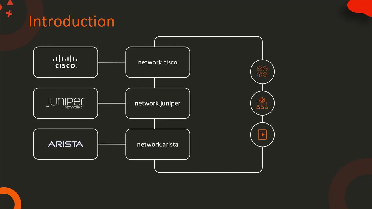 The image is a flowchart introducing network connections for Cisco, Juniper, and Arista, with icons representing different network functions.