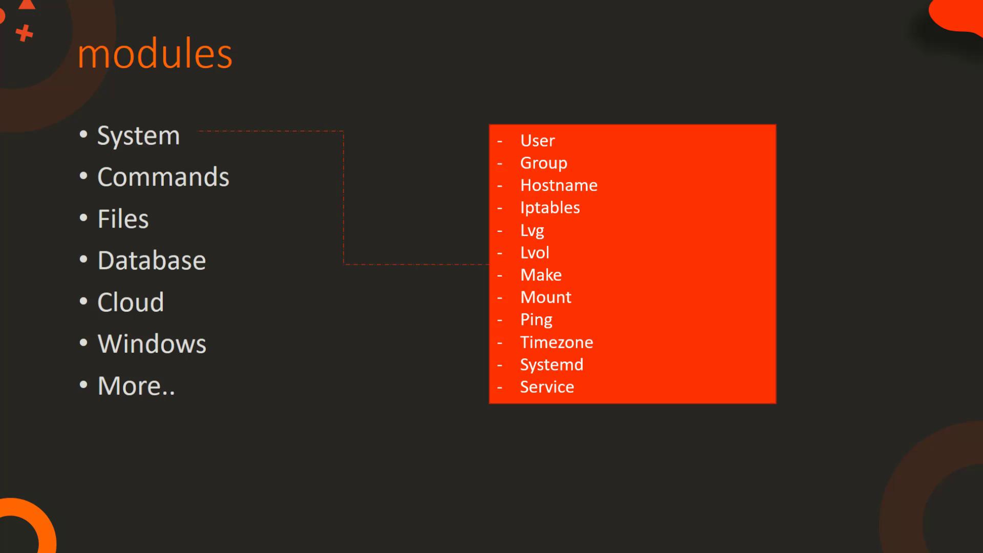 The image lists various modules, including System, Commands, Files, Database, Cloud, and Windows, with specific items like User, Group, Hostname, and Service highlighted.