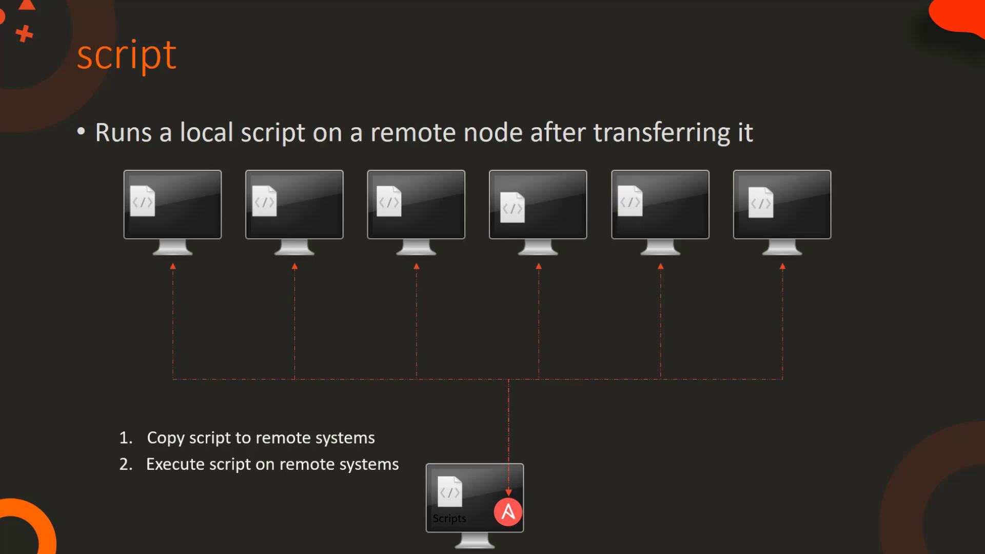 The image illustrates running a local script on remote nodes by transferring it, showing a network of computers and steps for copying and executing scripts remotely.