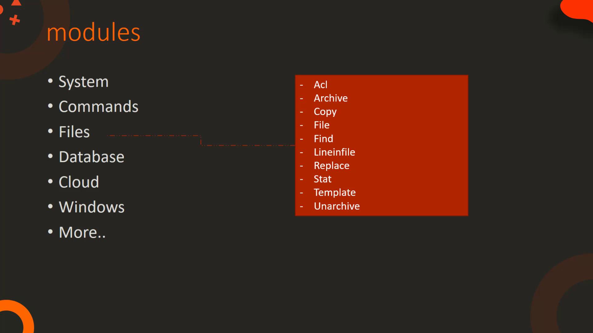 The image lists various modules like System, Commands, Files, and more, with specific file-related functions such as Copy, Find, and Template highlighted.