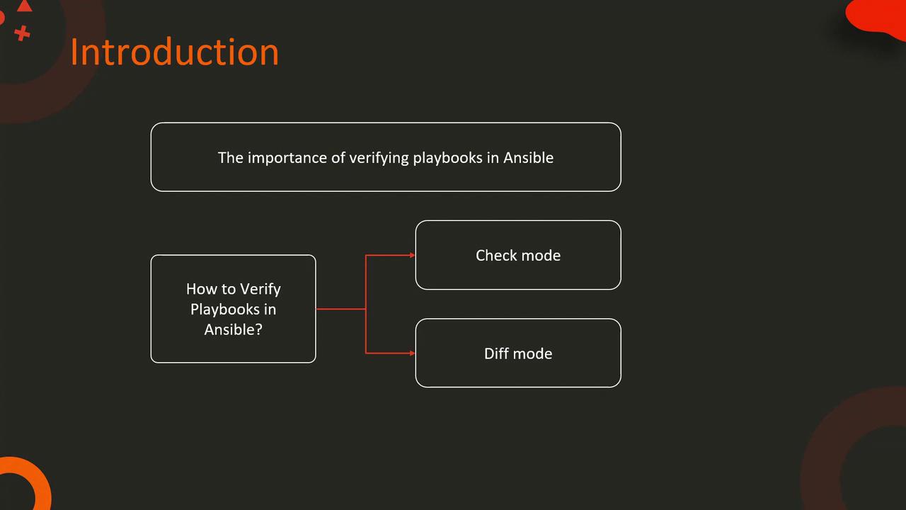The image is a flowchart about verifying Ansible playbooks, highlighting "Check mode" and "Diff mode" under the topic "Introduction."