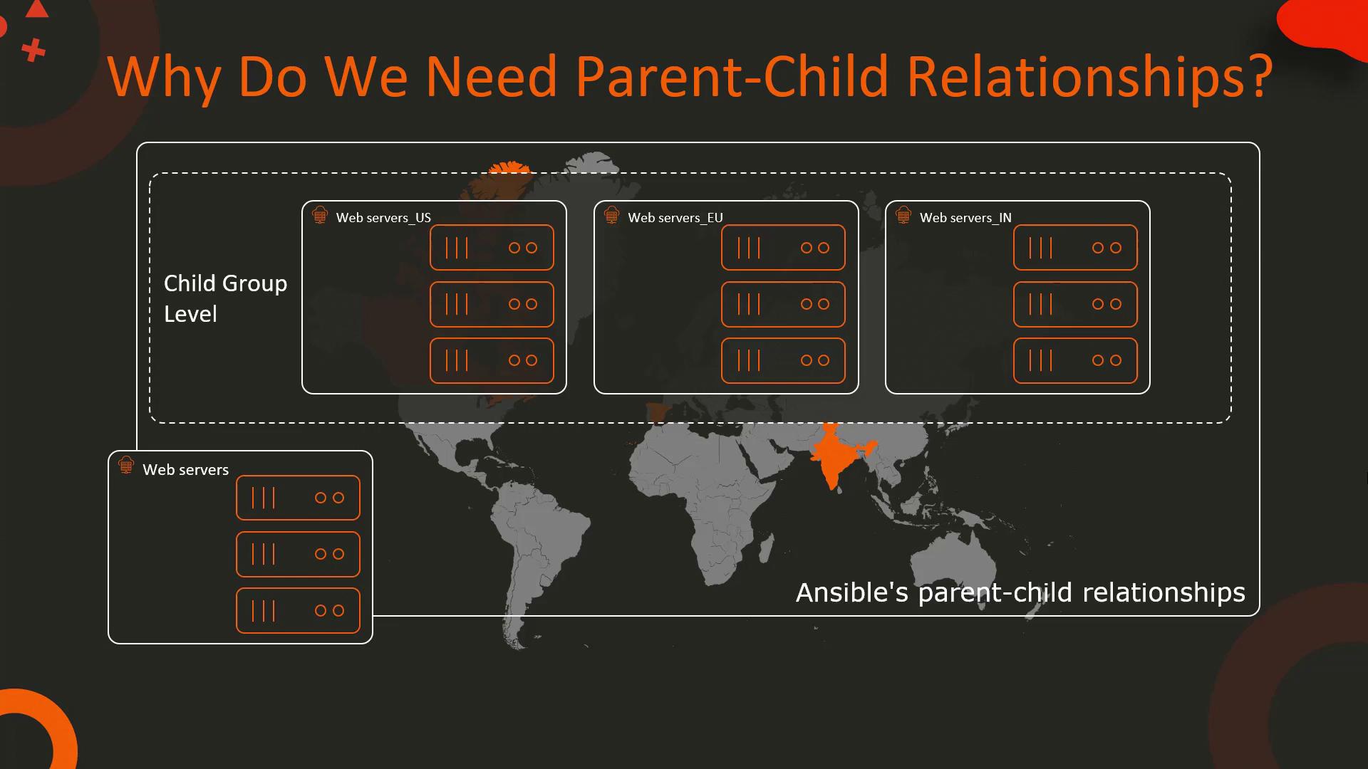 The image illustrates the concept of parent-child relationships in Ansible, showing server groupings across different regions on a world map.