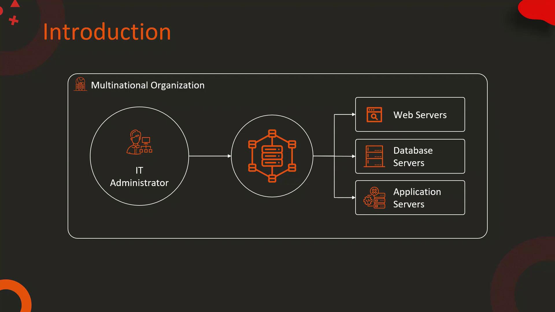 The image illustrates an IT infrastructure overview, showing an IT administrator managing web, database, and application servers within a multinational organization.