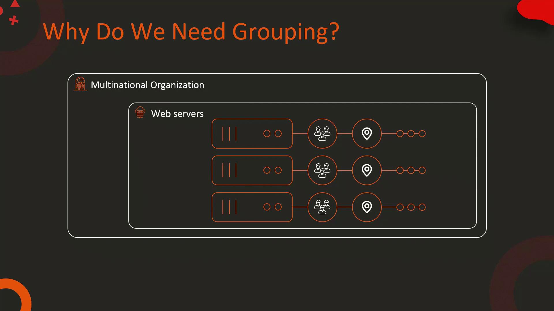 The image illustrates the need for grouping in a multinational organization, focusing on web servers and their connections to users and locations.