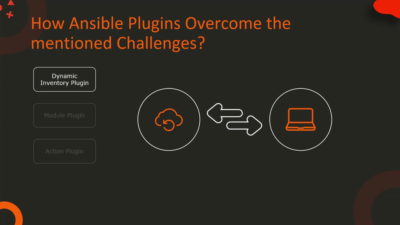 The image discusses how Ansible plugins, specifically the Dynamic Inventory Plugin, overcome challenges, featuring cloud and laptop icons with bidirectional arrows.