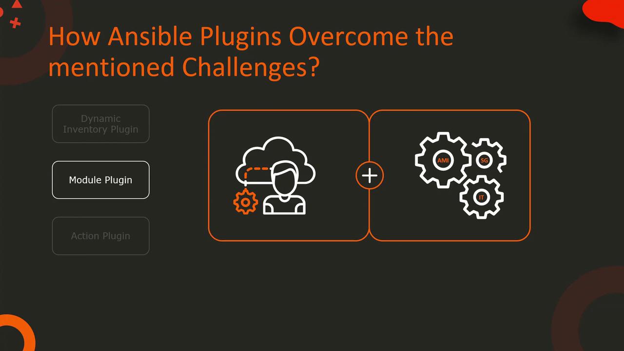 The image discusses how Ansible plugins, specifically module plugins, address challenges, featuring icons of a person with cloud and gears labeled AMI, SG, and IT.