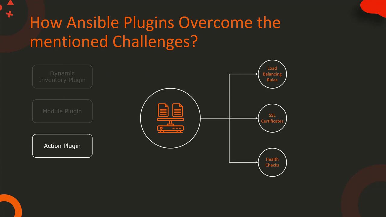 The image explains how Ansible plugins, specifically the Action Plugin, address challenges like load balancing rules, SSL certificates, and health checks.