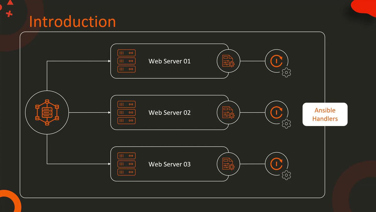 The image illustrates a network diagram with three web servers connected to Ansible handlers, labeled as an introduction.