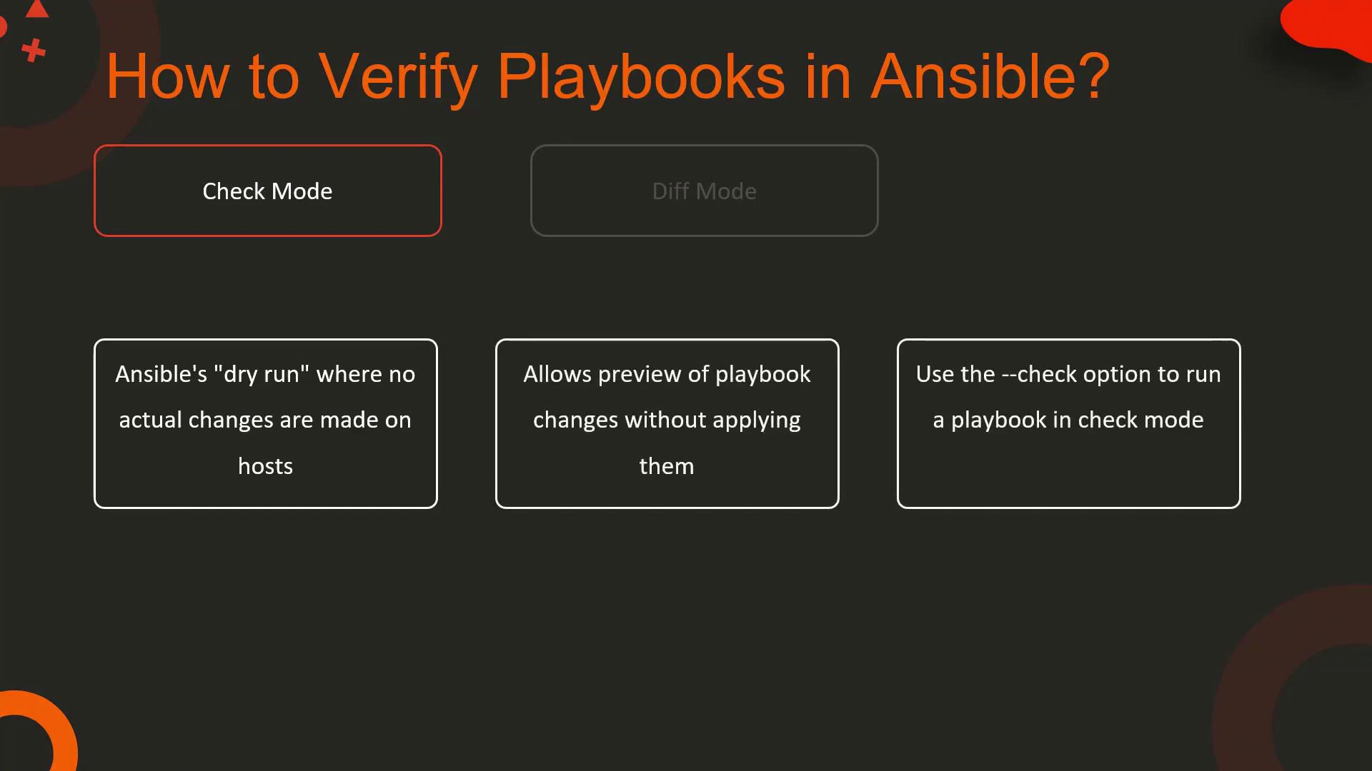 The image explains how to verify Ansible playbooks using "Check Mode," which previews changes without applying them, using the `--check` option for a "dry run."