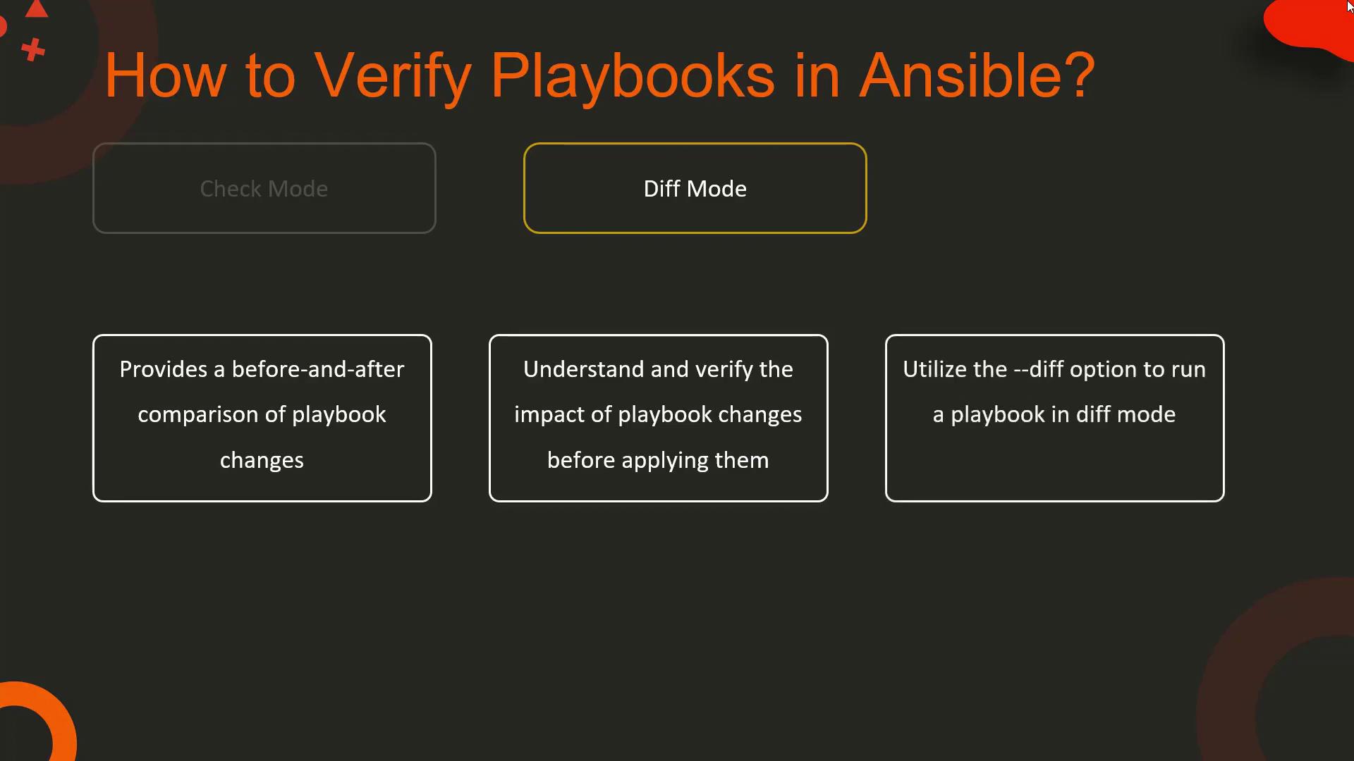 The image explains how to verify Ansible playbooks using "Diff Mode" for before-and-after comparisons, understanding changes, and utilizing the --diff option.