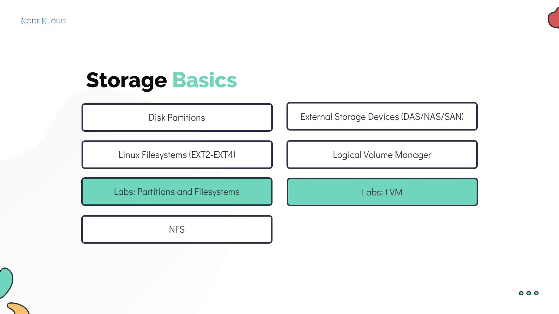 The image outlines "Storage Basics," covering topics like disk partitions, Linux filesystems, external storage devices, logical volume manager, and related labs.