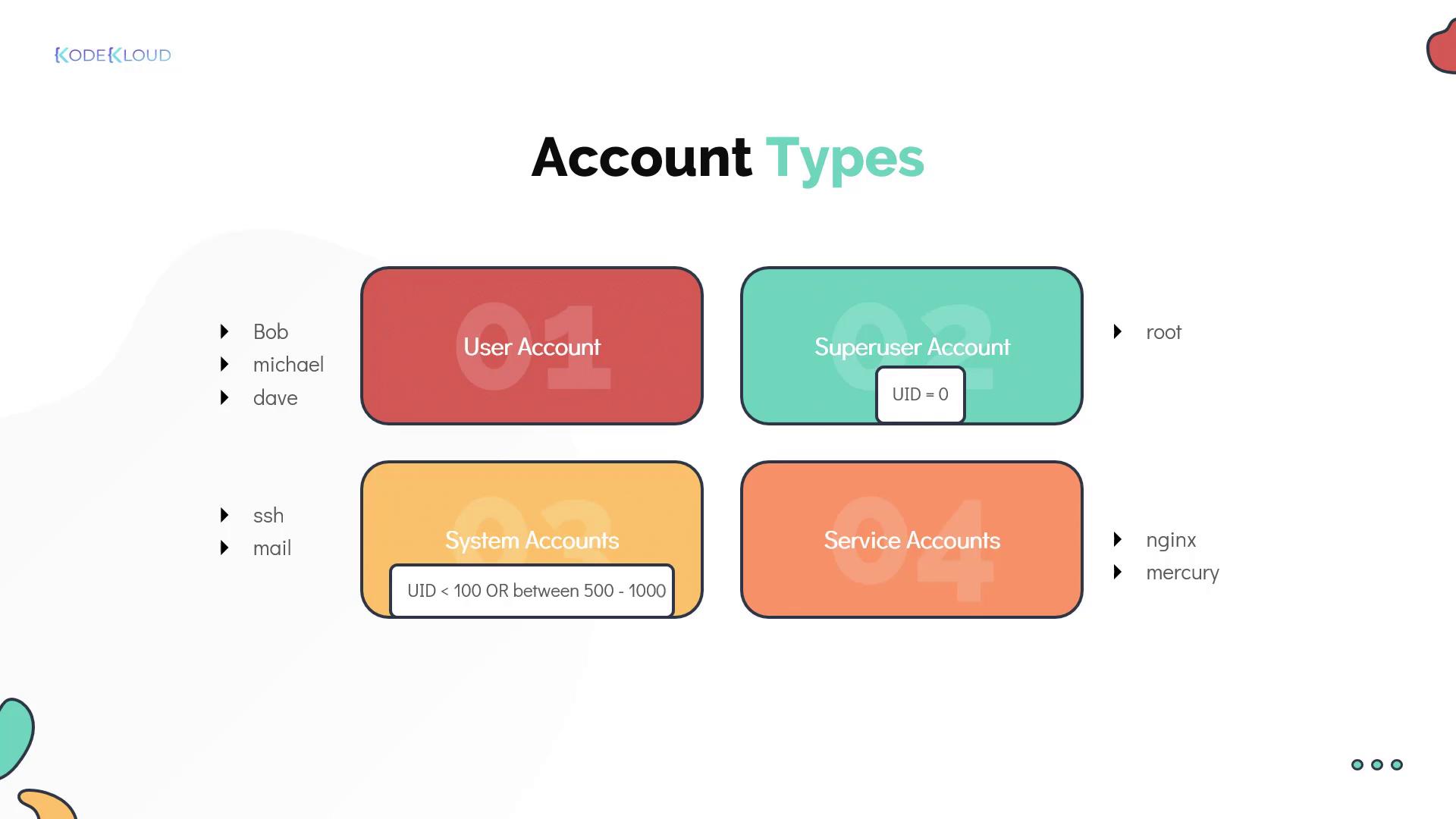 The image categorizes account types: User, Superuser, System, and Service Accounts, with examples and UID specifications for each.