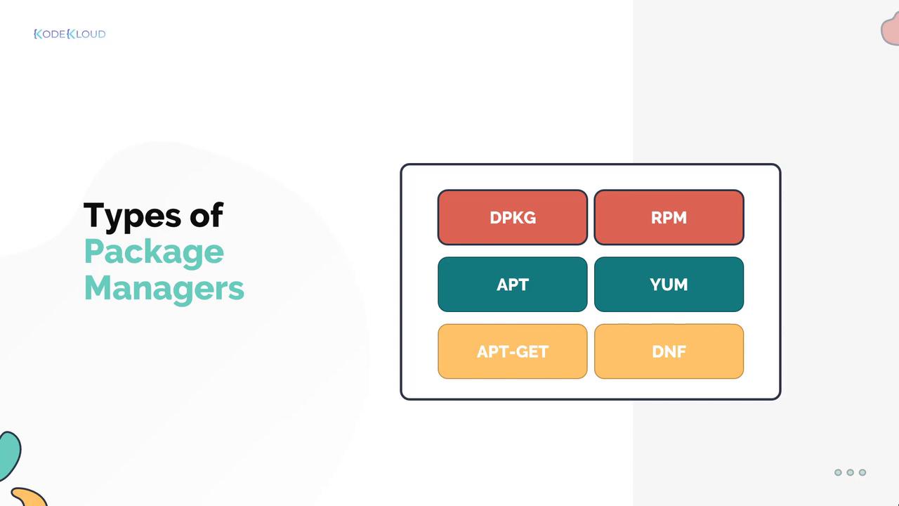 The image lists types of package managers: DPKG, RPM, APT, YUM, APT-GET, and DNF, with a "KodeKloud" logo.