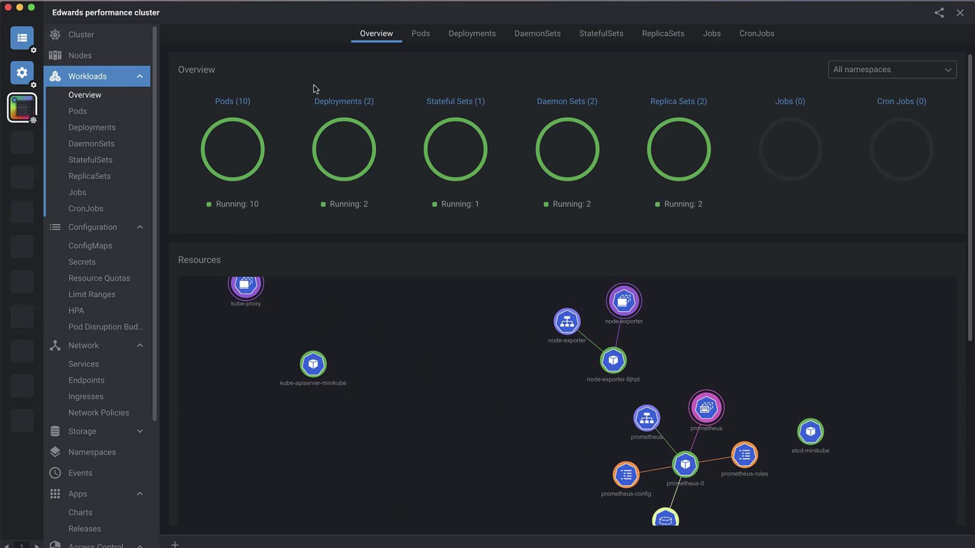 The image shows a dashboard interface for managing a Kubernetes cluster, displaying an overview of workloads and a visual representation of resources.