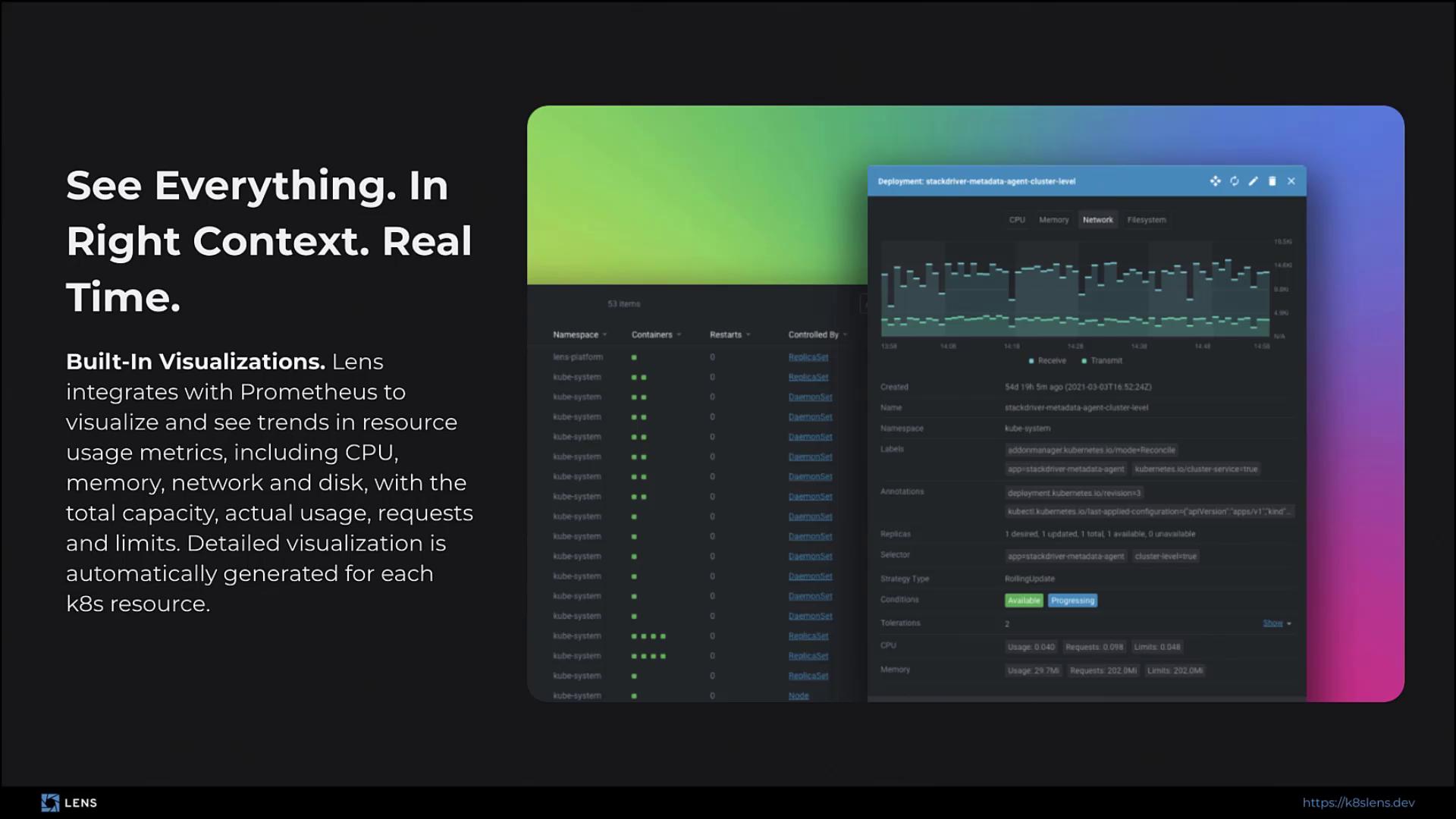 The image shows a promotional graphic for Lens, a tool that integrates with Prometheus to visualize resource usage metrics like CPU and memory. It features a dashboard with charts and a description of its capabilities.